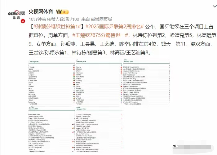 首届乒乓球男女团体赛名次揭晓