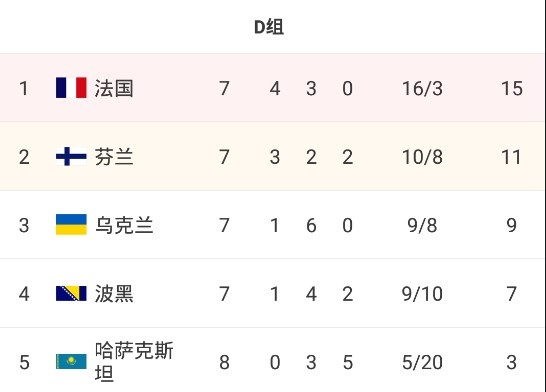 哈尔滨胜辽宁，保住季后赛席位的简单介绍
