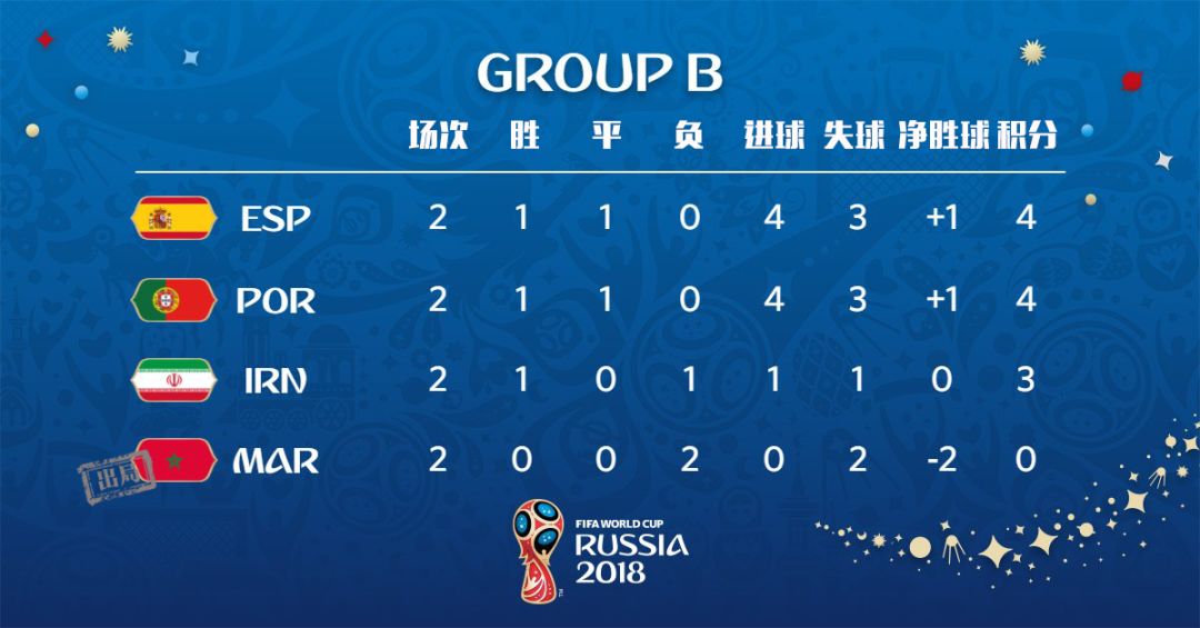 关于墨西哥力克对手，锁定欧锦赛小组头名的信息